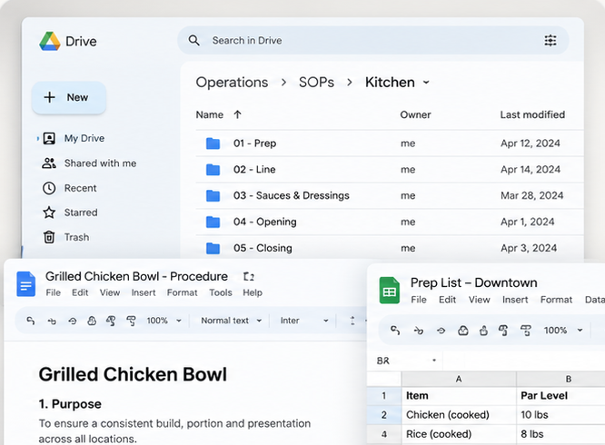 A Google Drive folder of SOPs